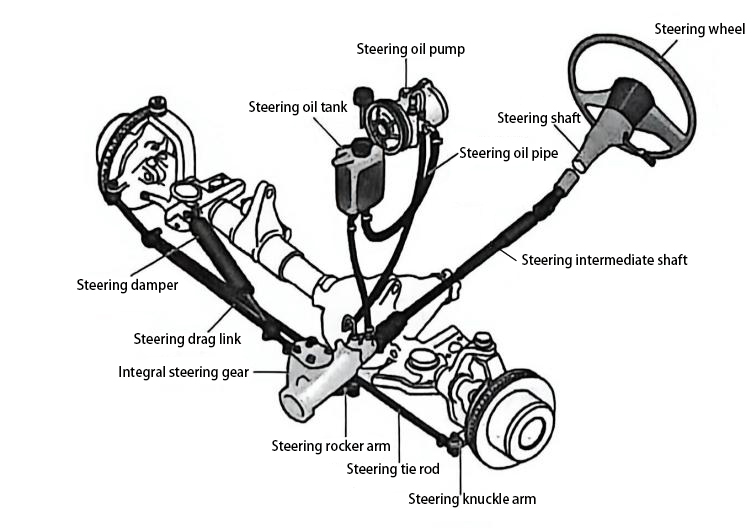 卡车行驶系统（8）