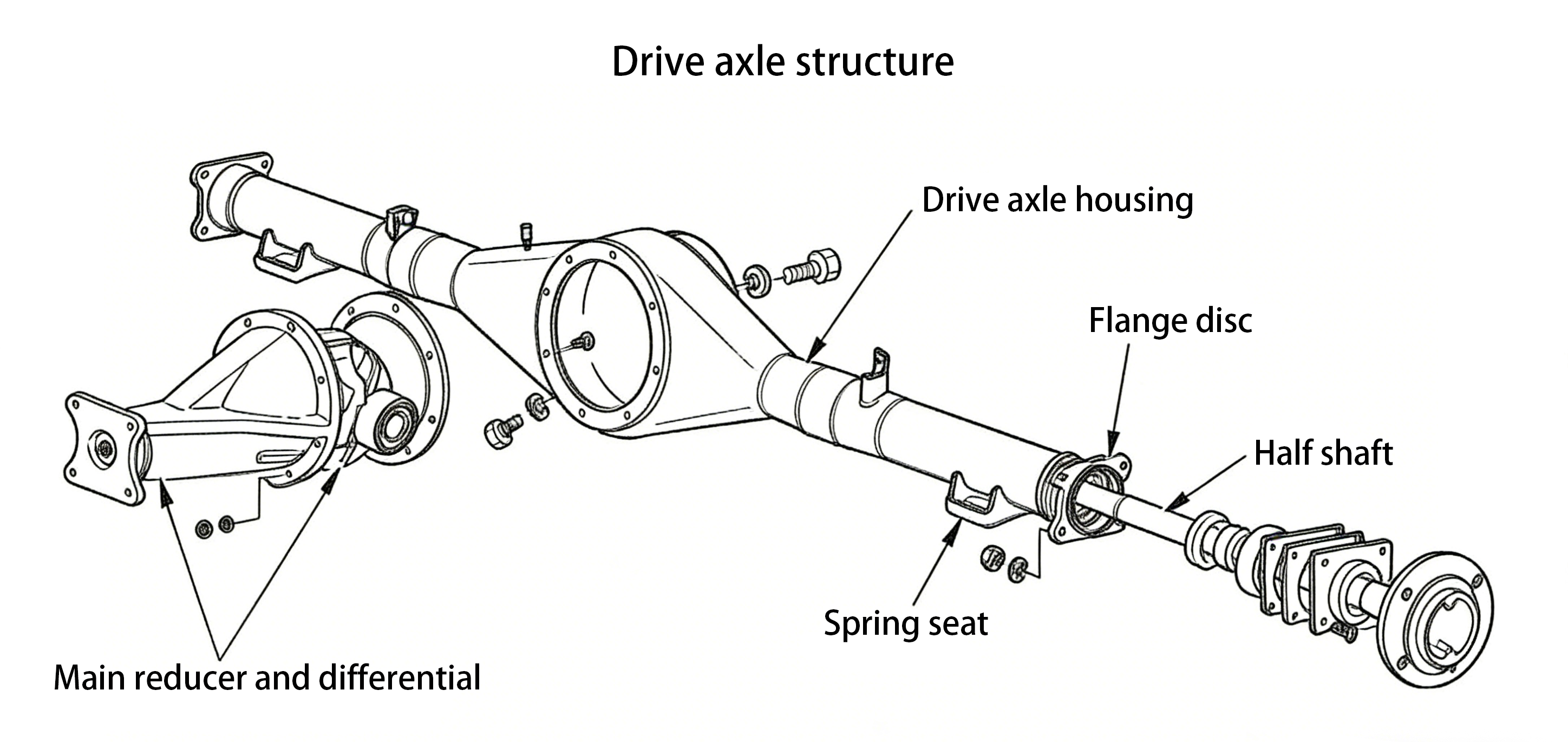 卡车行驶系统（10）