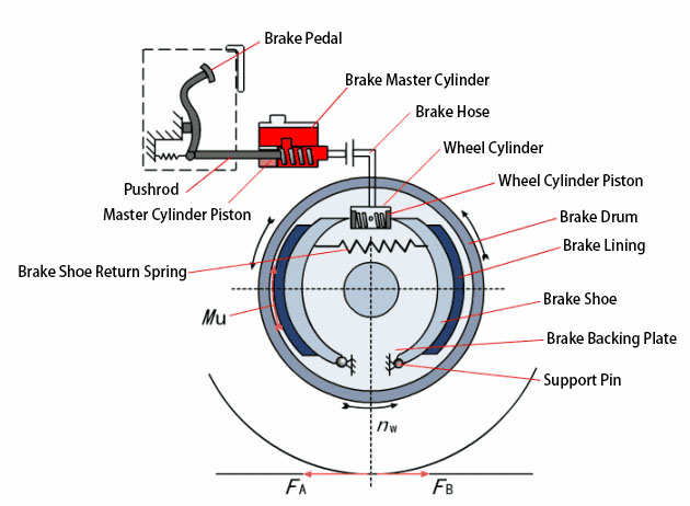 液压制动系统工作原理