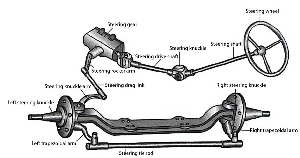 卡车行驶系统（7）