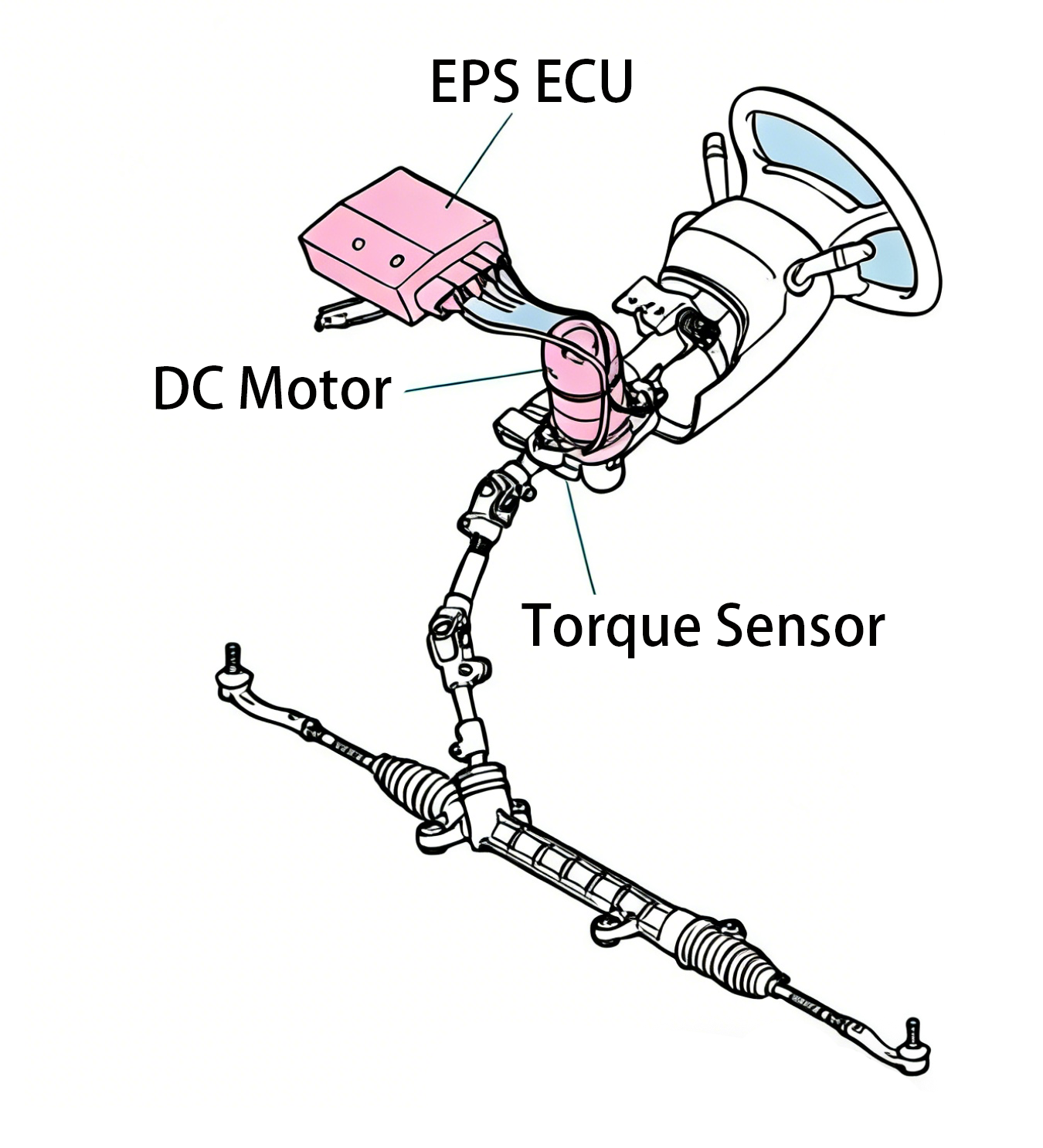 电动式助力转向