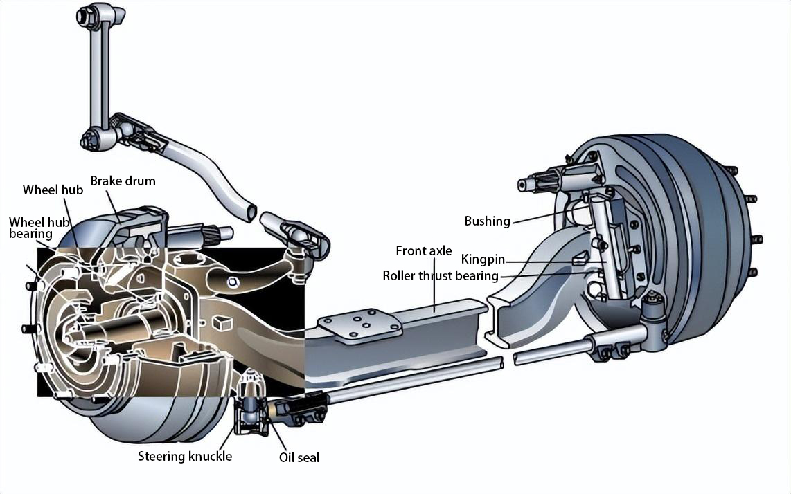 卡车行驶系统（6）