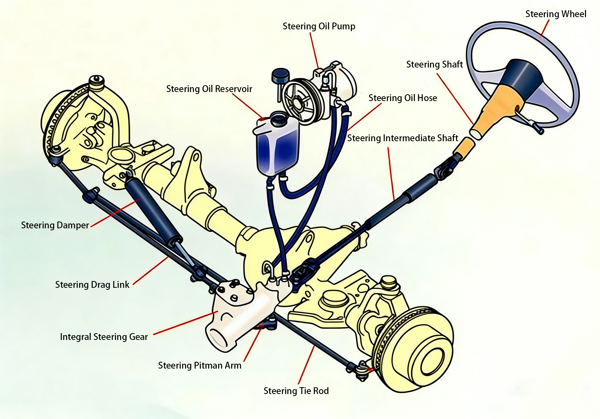 机械液压助力转向系统示意图
