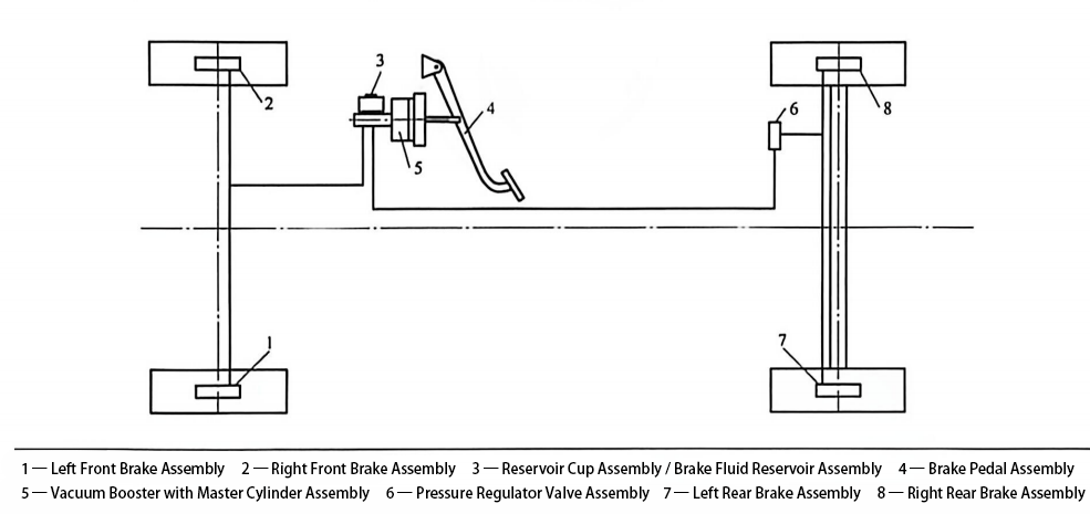 液压制动系统布置图