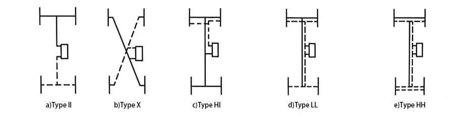 双回路液压制动系统